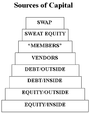 diagram of capital